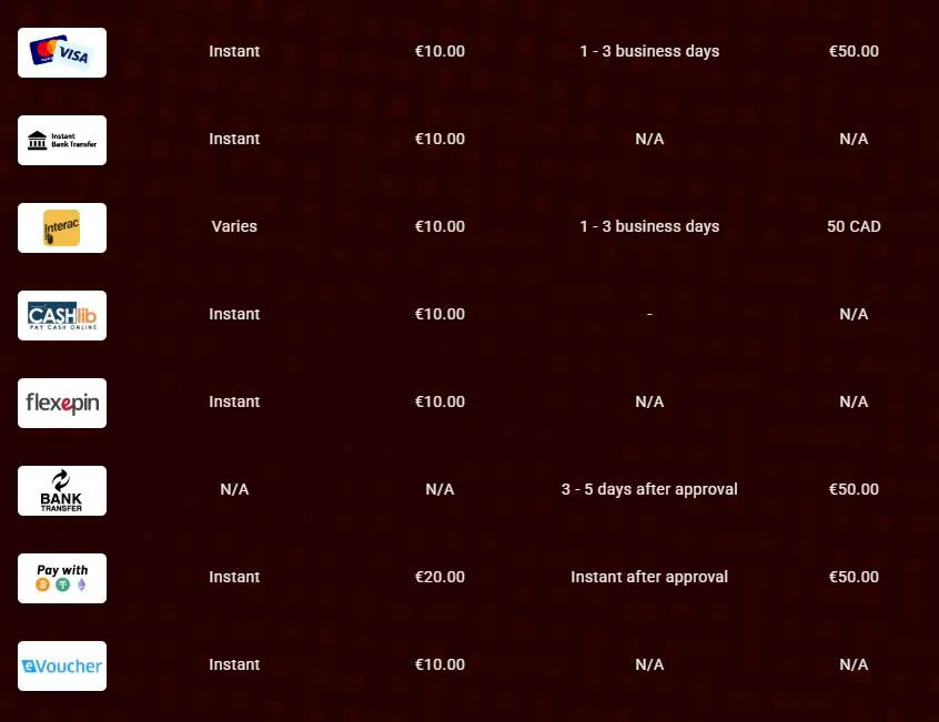 payments tables rantcasino